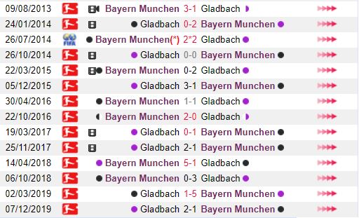 Ket qua doi dau Bayern Munchen vs Gladbach hinh anh 3