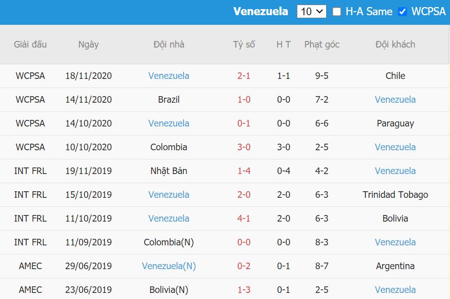 Nhan dinh thanh tich doi dau Bolivia vs Venezuela