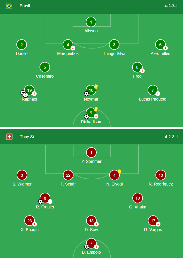 Doi hinh ra san cua Brazil vs Thuy Si WC 2022