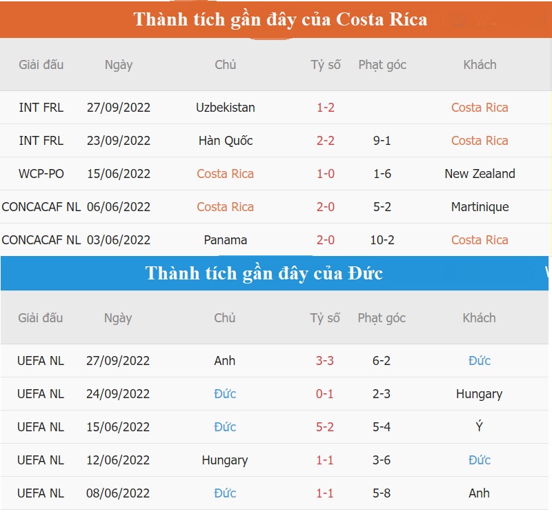 Thanh tich giao huu Costa Rica vs Duc 