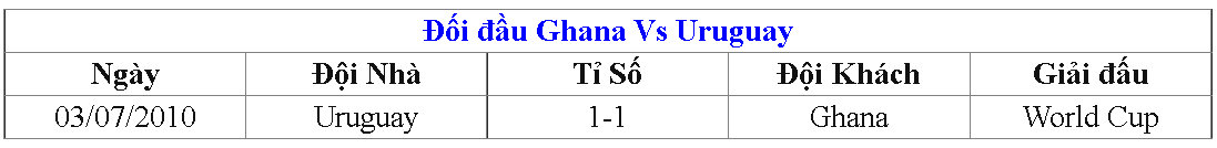 Lich su doi dau Ghana vs Uruguay gan day nhat