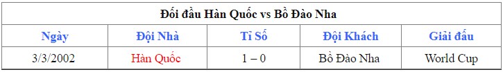 Lich su doi dau Han Quoc vs Bo Dao Nha gan day
