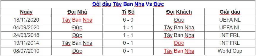 Lich su doi dau Tay Ban Nha vs Duc gan day nhat