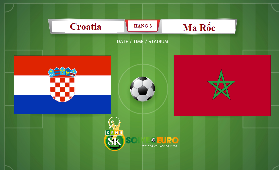 Thong tin tran dau Croatia vs Roc Ma 17/12/2022