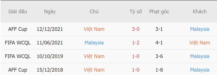 Thanh tich doi dau Viet Nam vs Malaysia